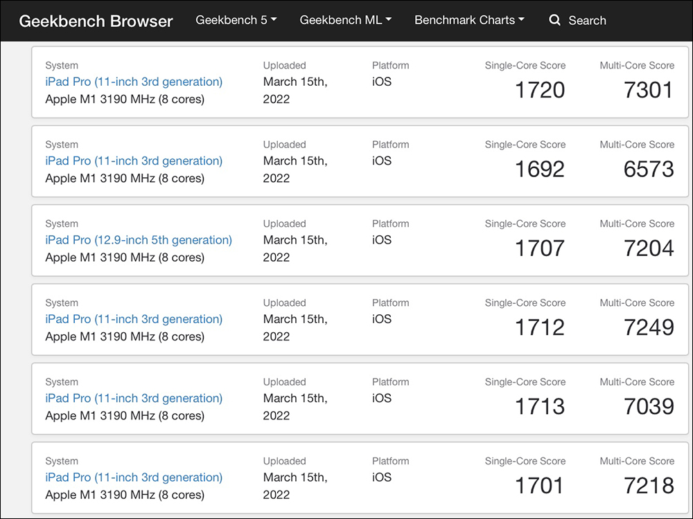 iPad Air 5 Geekbench 跑分曝光:搭載滿血版 Apple M1 晶片,性能與 iPad Pro 基本相同 - 電腦王阿達 iPad Air 5 Geekbench 跑分曝光:搭載滿血版 Apple M1 晶片,性能與 iPad Pro 基本相同 - 電腦王阿達