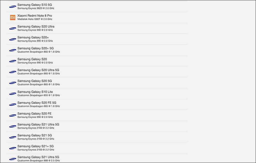 Geekbench 最新跑分作弊名單整理:除 Galaxy S22 系列,三星 Galaxy Tab S8 也被除名 - 電腦王阿達 Geekbench 最新跑分作弊名單整理:除 Galaxy S22 系列,三星 Galaxy Tab S8 也被除名 - 電腦王阿達