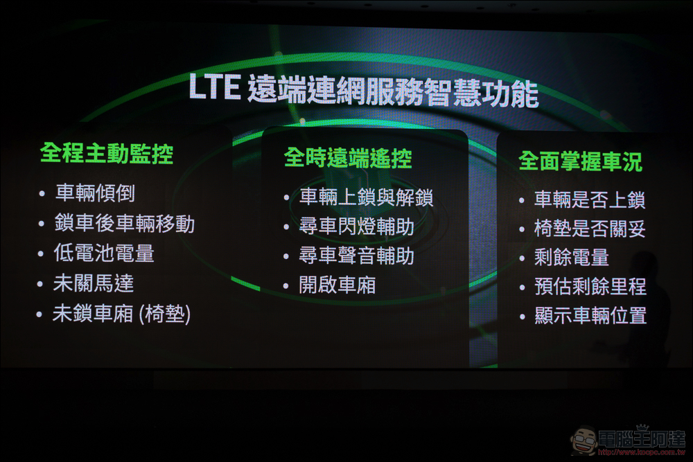 最強智慧雙輪!Gogoro SuperSport ACE 與搭載 LTE 連線/TCS/定速巡航的 SSmartcore 智駕電控核心來了 - 電腦王阿達 最強智慧雙輪!Gogoro SuperSport ACE 與搭載 LTE 連線/TCS/定速巡航的 SSmartcore 智駕電控核心來了 - 電腦王阿達