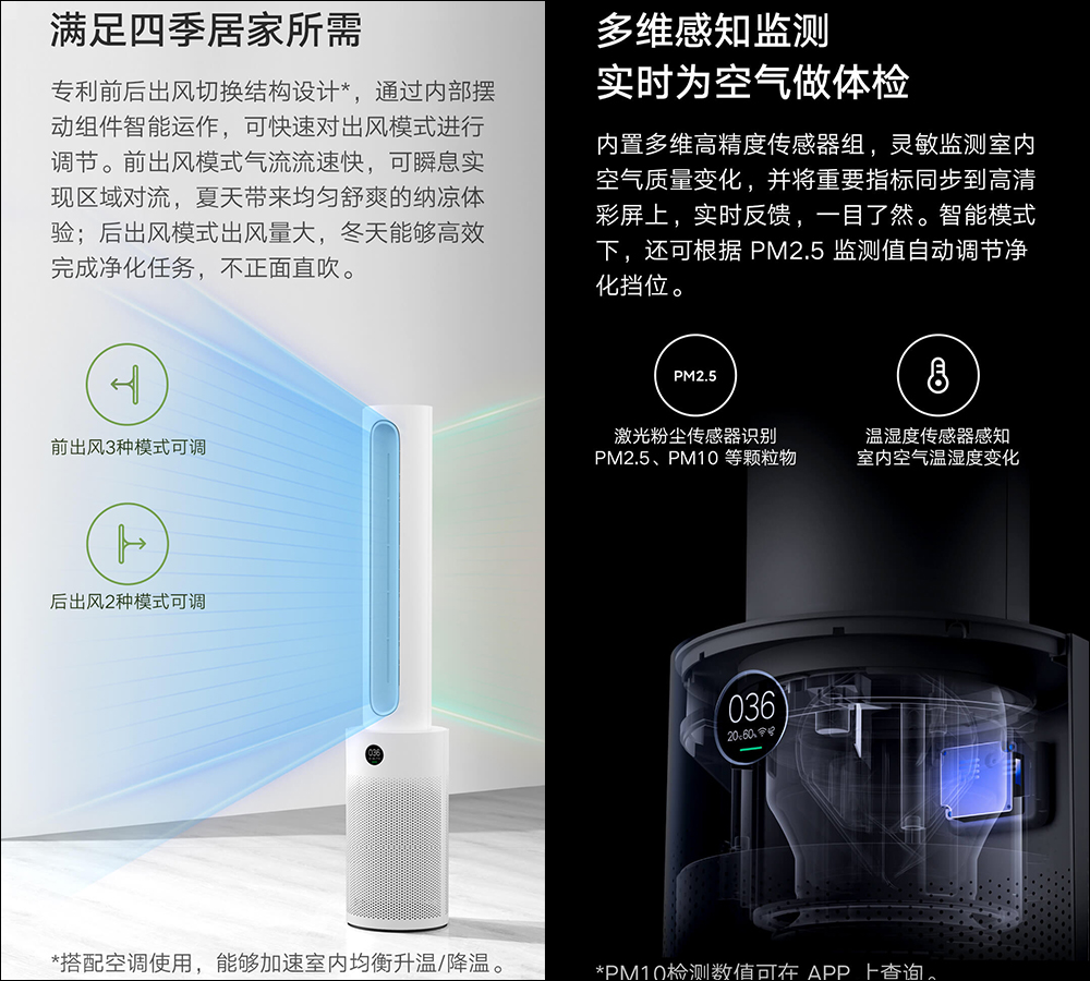 小米智慧無扇葉淨化風扇眾籌推出,空氣淨化、循環二合一,無扇葉更安全 - 電腦王阿達 小米智慧無扇葉淨化風扇眾籌推出,空氣淨化、循環二合一,無扇葉更安全 - 電腦王阿達