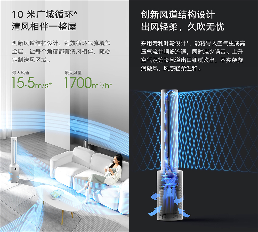 小米智慧無扇葉淨化風扇眾籌推出,空氣淨化、循環二合一,無扇葉更安全 - 電腦王阿達 小米智慧無扇葉淨化風扇眾籌推出,空氣淨化、循環二合一,無扇葉更安全 - 電腦王阿達