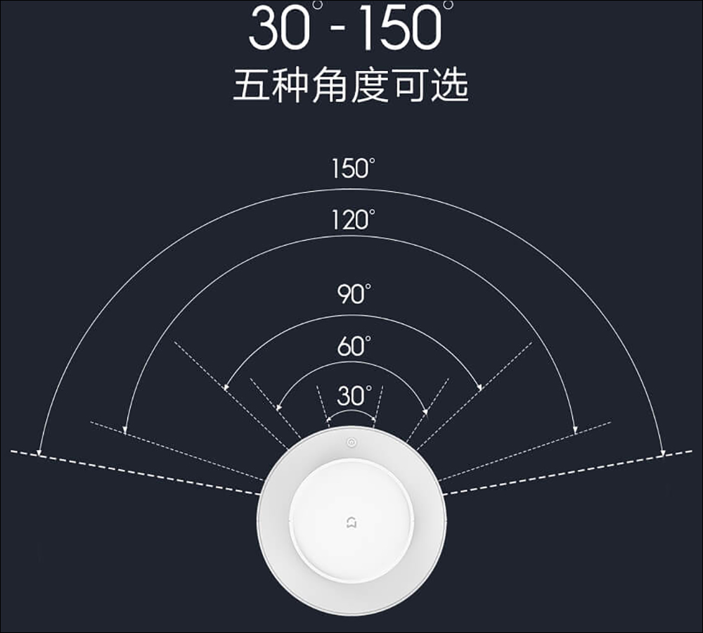 小米智慧無扇葉淨化風扇眾籌推出,空氣淨化、循環二合一,無扇葉更安全 - 電腦王阿達 小米智慧無扇葉淨化風扇眾籌推出,空氣淨化、循環二合一,無扇葉更安全 - 電腦王阿達