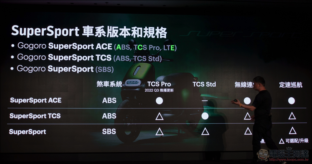 最強智慧雙輪!Gogoro SuperSport ACE 與搭載 LTE 連線/TCS/定速巡航的 SSmartcore 智駕電控核心來了 - 電腦王阿達 最強智慧雙輪!Gogoro SuperSport ACE 與搭載 LTE 連線/TCS/定速巡航的 SSmartcore 智駕電控核心來了 - 電腦王阿達