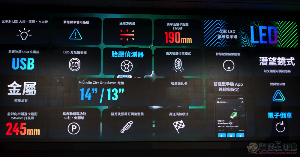最強智慧雙輪!Gogoro SuperSport ACE 與搭載 LTE 連線/TCS/定速巡航的 SSmartcore 智駕電控核心來了 - 電腦王阿達 最強智慧雙輪!Gogoro SuperSport ACE 與搭載 LTE 連線/TCS/定速巡航的 SSmartcore 智駕電控核心來了 - 電腦王阿達