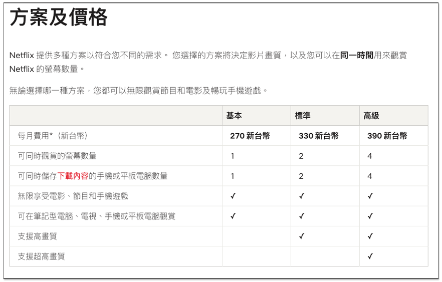 未來將不能帳密共用了?Netflix 推出非同住者額外收費的分享計畫 - 電腦王阿達 未來將不能帳密共用了?Netflix 推出非同住者額外收費的分享計畫 - 電腦王阿達