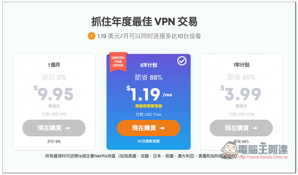 高速優質 VPN 五年低價方案再現，每月只需 33 元，還能拿來訂閱印度 YouTube Premium - 電腦王阿達