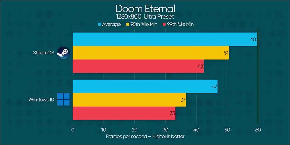 Steam Deck 還不適合 Windows,國外網紅試玩頻出狀況 - 電腦王阿達 Steam Deck 還不適合 Windows,國外網紅試玩頻出狀況 - 電腦王阿達