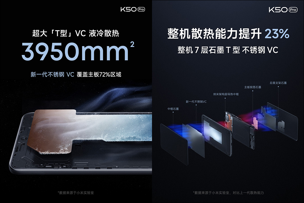 Redmi K50 Pro 正式發表： Redmi 首款天璣 9000 旗艦新機（同場加映：Redmi K50、Redmi K40S 同步亮相） - 電腦王阿達