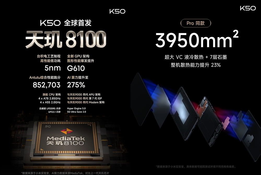 Redmi K50 Pro 正式發表: Redmi 首款天璣 9000 旗艦新機(同場加映:Redmi K50、Redmi K40S 同步亮相) - 電腦王阿達 Redmi K50 Pro 正式發表: Redmi 首款天璣 9000 旗艦新機(同場加映:Redmi K50、Redmi K40S 同步亮相) - 電腦王阿達