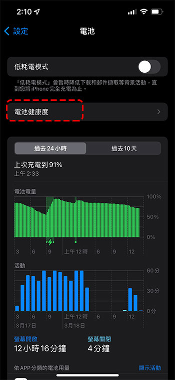 用戶抱怨 iOS 15.4 更新後耗電嚴重,外媒表示可能是暫時性現象 - 電腦王阿達 用戶抱怨 iOS 15.4 更新後耗電嚴重,外媒表示可能是暫時性現象 - 電腦王阿達
