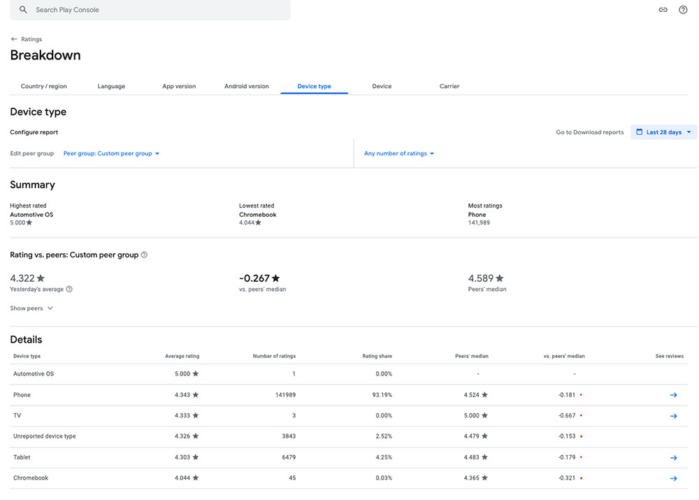 Google 正在調整 Play 商店,讓它更適合平板與摺疊手機等大螢幕設備 - 電腦王阿達 Google 正在調整 Play 商店,讓它更適合平板與摺疊手機等大螢幕設備 - 電腦王阿達