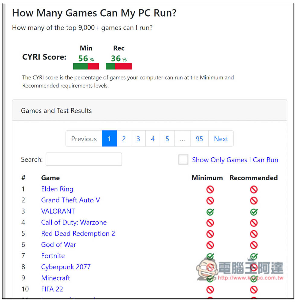 Can I Run It！一鍵測試市面上超過 9,000 款知名遊戲，你的電腦跑不跑得動 - 電腦王阿達