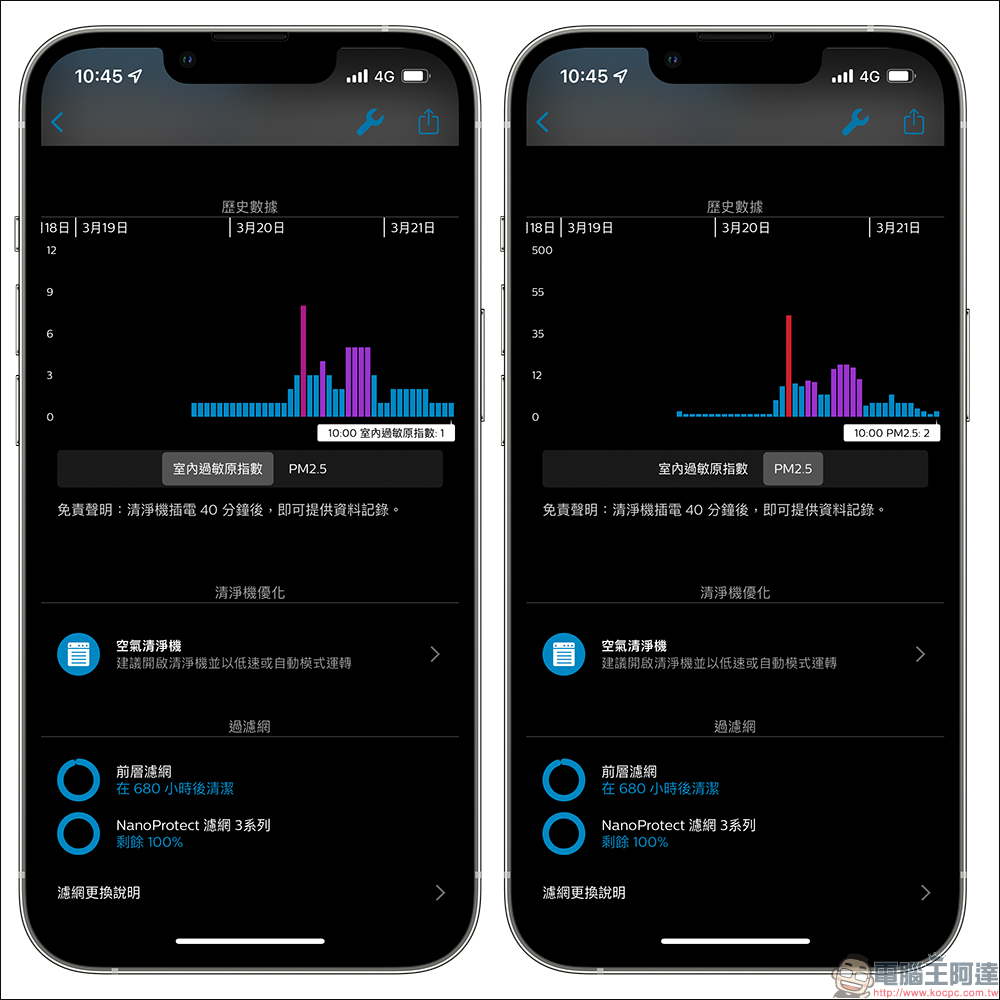 PHILIPS 飛利浦白小奈 奈米級抗敏空氣清淨機 (AC1715/80) 開箱、評測|全球唯一搭載抗敏微護盾技術!品感覺預購 - 電腦王阿達 PHILIPS 飛利浦白小奈 奈米級抗敏空氣清淨機 (AC1715/80) 開箱、評測|全球唯一搭載抗敏微護盾技術!品感覺預購 - 電腦王阿達