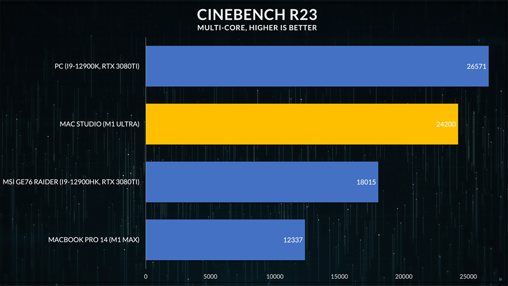 M1 Ultra 尺寸幾乎是 AMD Ryzen CPU 的三倍大,跑分顯示 Intel、AMD 還是領先 - 電腦王阿達 M1 Ultra 尺寸幾乎是 AMD Ryzen CPU 的三倍大,跑分顯示 Intel、AMD 還是領先 - 電腦王阿達