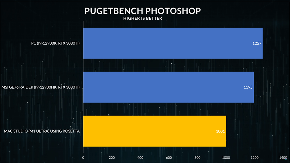 M1 Ultra 尺寸幾乎是 AMD Ryzen CPU 的三倍大,跑分顯示 Intel、AMD 還是領先 - 電腦王阿達 M1 Ultra 尺寸幾乎是 AMD Ryzen CPU 的三倍大,跑分顯示 Intel、AMD 還是領先 - 電腦王阿達