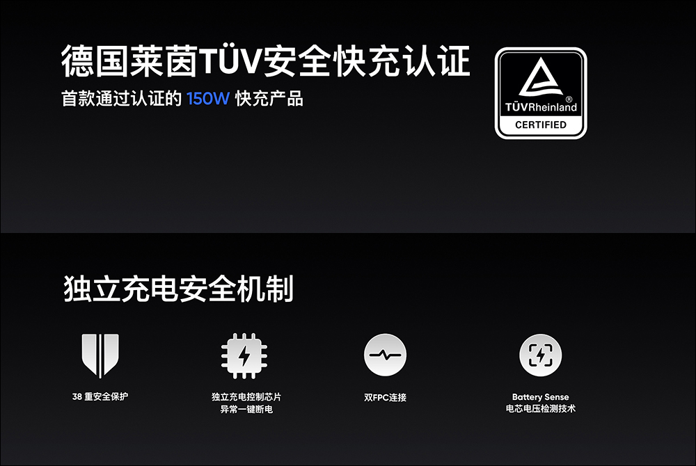 realme GT Neo3 正式發表:全球首發搭載 150W 光速快充, 5 分鐘充電 50%! - 電腦王阿達 realme GT Neo3 正式發表:全球首發搭載 150W 光速快充, 5 分鐘充電 50%! - 電腦王阿達