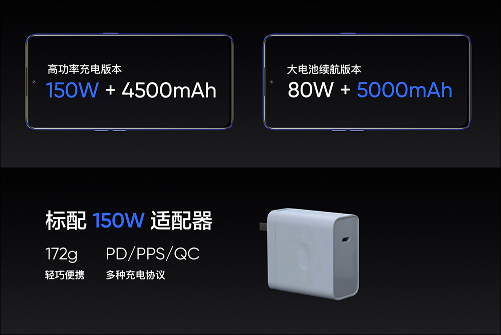 realme GT Neo3 正式發表:全球首發搭載 150W 光速快充, 5 分鐘充電 50%! - 電腦王阿達 realme GT Neo3 正式發表:全球首發搭載 150W 光速快充, 5 分鐘充電 50%! - 電腦王阿達
