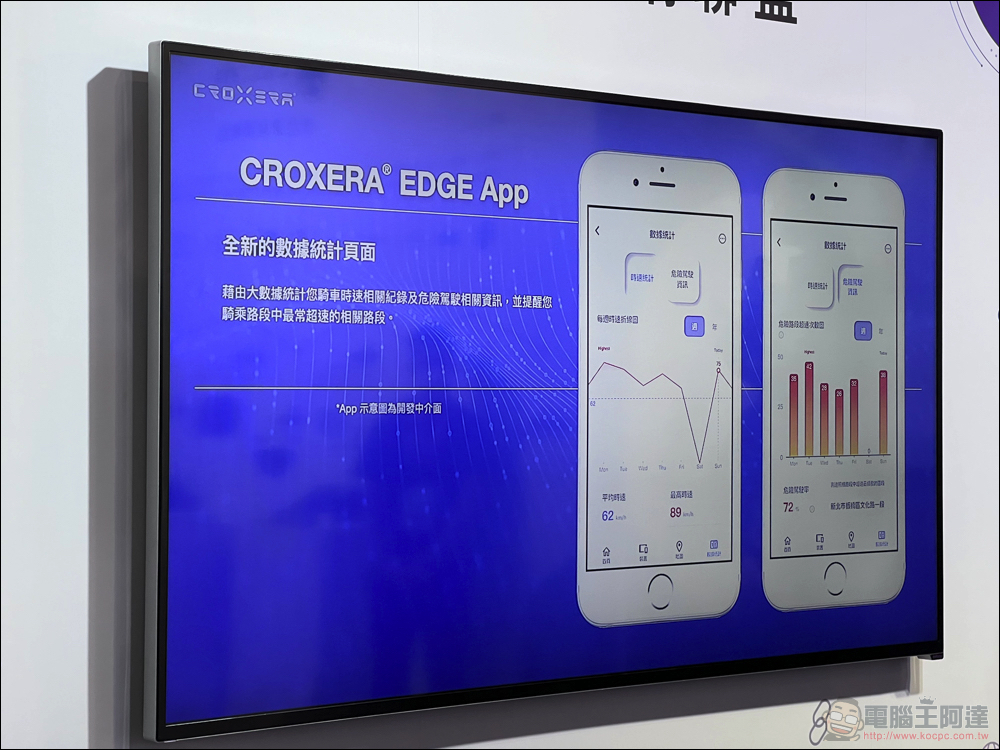 宏佳騰 CROXERA M 智慧後照鏡正式發表,不只電車能用 SYM 的 KRNBT 也將搭載 - 電腦王阿達 宏佳騰 CROXERA M 智慧後照鏡正式發表,不只電車能用 SYM 的 KRNBT 也將搭載 - 電腦王阿達