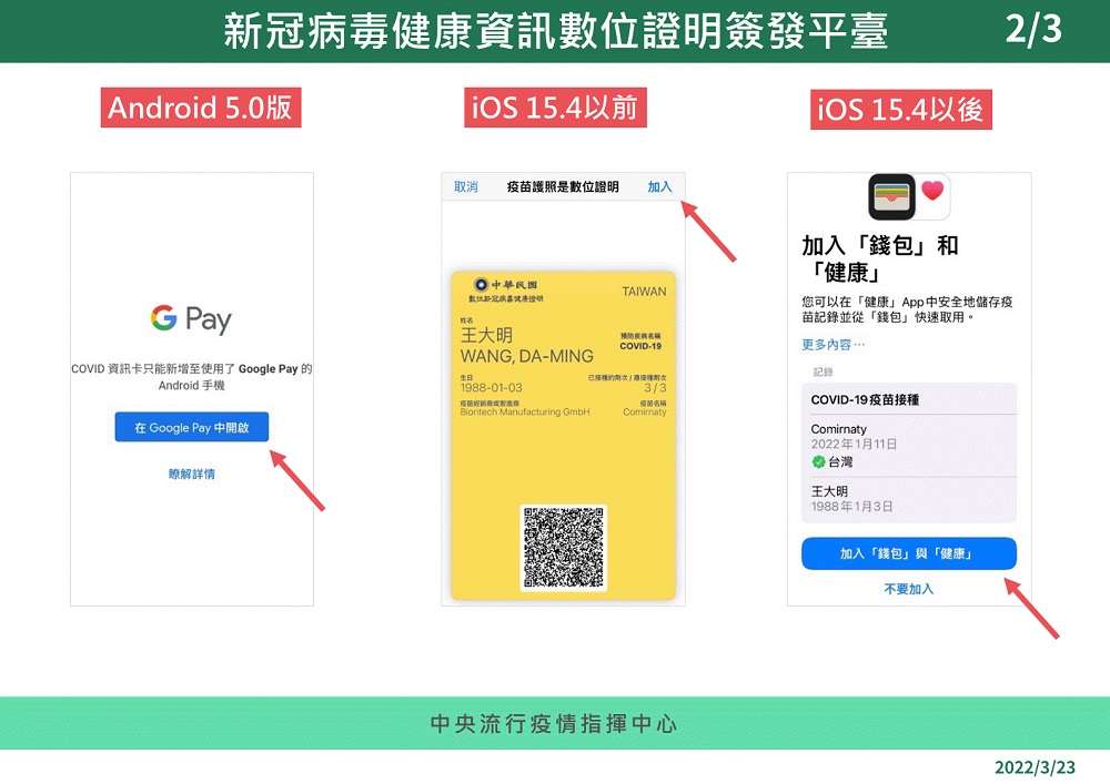 「數位新冠病毒健康證明」系統將更新 新增一鍵將數位證明轉入蘋果或安卓 - 電腦王阿達 「數位新冠病毒健康證明」系統將更新 新增一鍵將數位證明轉入蘋果或安卓 - 電腦王阿達