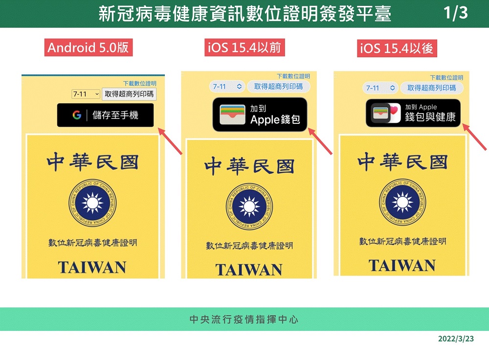 「數位新冠病毒健康證明」系統將更新 新增一鍵將數位證明轉入蘋果或安卓 - 電腦王阿達 「數位新冠病毒健康證明」系統將更新 新增一鍵將數位證明轉入蘋果或安卓 - 電腦王阿達
