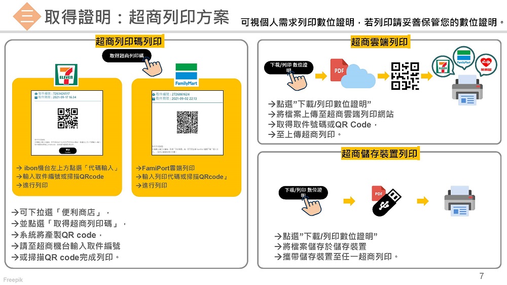 「數位新冠病毒健康證明」系統將更新 新增一鍵將數位證明轉入蘋果或安卓 - 電腦王阿達 「數位新冠病毒健康證明」系統將更新 新增一鍵將數位證明轉入蘋果或安卓 - 電腦王阿達