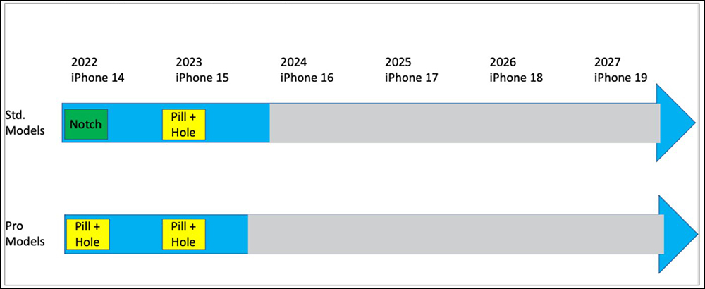 謠傳 iPhone 15 Pro 將搭載螢幕下 Face ID?知名分析師表示最快要等到 2024 的 iPhone 16 - 電腦王阿達 謠傳 iPhone 15 Pro 將搭載螢幕下 Face ID?知名分析師表示最快要等到 2024 的 iPhone 16 - 電腦王阿達