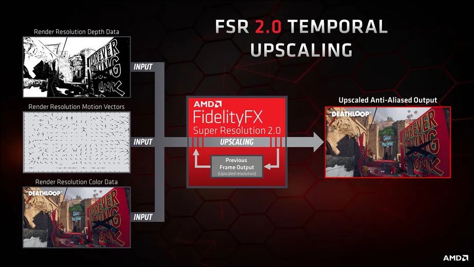FSR 2.0 技術開疆拓土，AMD 稱將支援 Xbox 與部份 NVIDIA GPU - 電腦王阿達