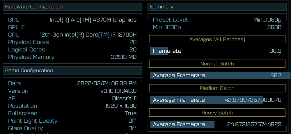 Intel Arc A370M 筆電獨顯效能跑分搶先於 Ashes of the Singularity 洩漏 - 電腦王阿達 Intel Arc A370M 筆電獨顯效能跑分搶先於 Ashes of the Singularity 洩漏 - 電腦王阿達