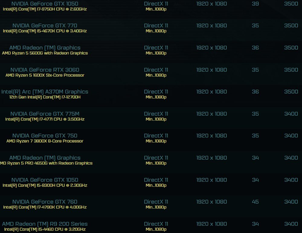 Intel Arc A370M 筆電獨顯效能跑分搶先於 Ashes of the Singularity 洩漏 - 電腦王阿達 Intel Arc A370M 筆電獨顯效能跑分搶先於 Ashes of the Singularity 洩漏 - 電腦王阿達