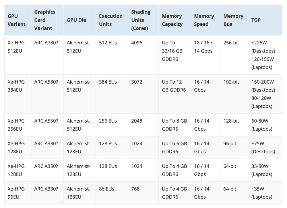 Intel Arc A370M 筆電獨顯效能跑分搶先於 Ashes of the Singularity 洩漏 - 電腦王阿達 Intel Arc A370M 筆電獨顯效能跑分搶先於 Ashes of the Singularity 洩漏 - 電腦王阿達