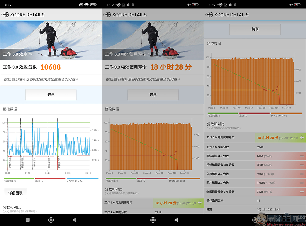 Redmi Note 11 Pro 5G、4G 雙版本開箱、評測|1億800萬像素相機、67W快充與120Hz更新率螢幕,千元極致性價比之王 - 電腦王阿達 Redmi Note 11 Pro 5G、4G 雙版本開箱、評測|1億800萬像素相機、67W快充與120Hz更新率螢幕,千元極致性價比之王 - 電腦王阿達