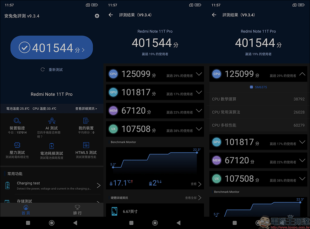 Redmi Note 11 Pro 5G、4G 雙版本開箱、評測|1億800萬像素相機、67W快充與120Hz更新率螢幕,千元極致性價比之王 - 電腦王阿達 Redmi Note 11 Pro 5G、4G 雙版本開箱、評測|1億800萬像素相機、67W快充與120Hz更新率螢幕,千元極致性價比之王 - 電腦王阿達