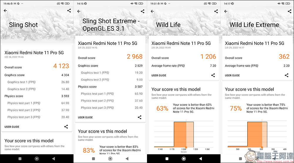 Redmi Note 11 Pro 5G、4G 雙版本開箱、評測|1億800萬像素相機、67W快充與120Hz更新率螢幕,千元極致性價比之王 - 電腦王阿達 Redmi Note 11 Pro 5G、4G 雙版本開箱、評測|1億800萬像素相機、67W快充與120Hz更新率螢幕,千元極致性價比之王 - 電腦王阿達