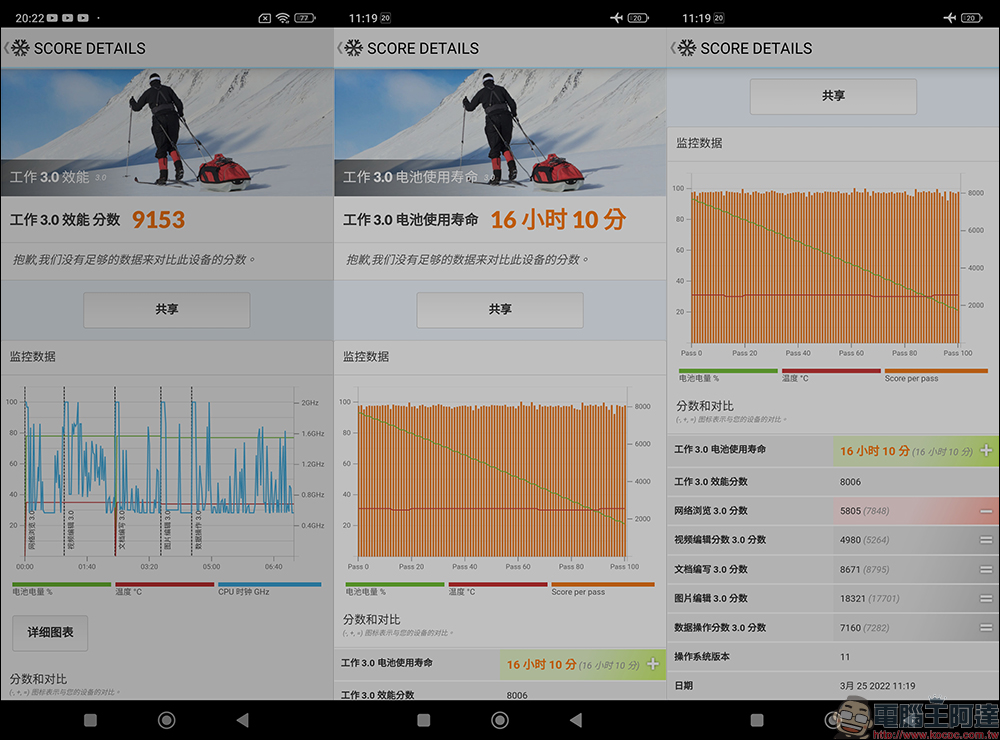 Redmi Note 11 Pro 5G、4G 雙版本開箱、評測|1億800萬像素相機、67W快充與120Hz更新率螢幕,千元極致性價比之王 - 電腦王阿達 Redmi Note 11 Pro 5G、4G 雙版本開箱、評測|1億800萬像素相機、67W快充與120Hz更新率螢幕,千元極致性價比之王 - 電腦王阿達