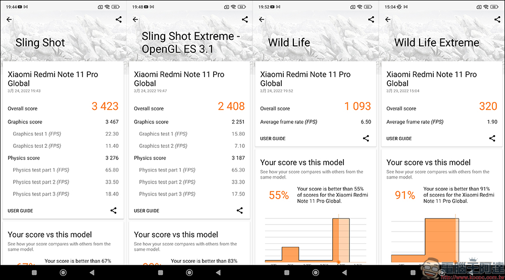 Redmi Note 11 Pro 5G、4G 雙版本開箱、評測|1億800萬像素相機、67W快充與120Hz更新率螢幕,千元極致性價比之王 - 電腦王阿達 Redmi Note 11 Pro 5G、4G 雙版本開箱、評測|1億800萬像素相機、67W快充與120Hz更新率螢幕,千元極致性價比之王 - 電腦王阿達