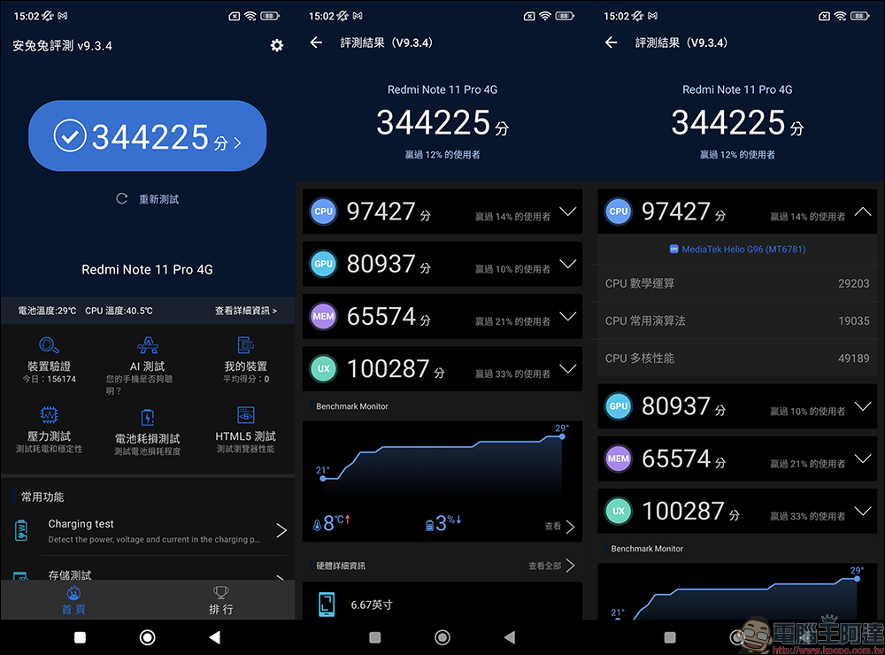 Redmi Note 11 Pro 5G、4G 雙版本開箱、評測|1億800萬像素相機、67W快充與120Hz更新率螢幕,千元極致性價比之王 - 電腦王阿達 Redmi Note 11 Pro 5G、4G 雙版本開箱、評測|1億800萬像素相機、67W快充與120Hz更新率螢幕,千元極致性價比之王 - 電腦王阿達