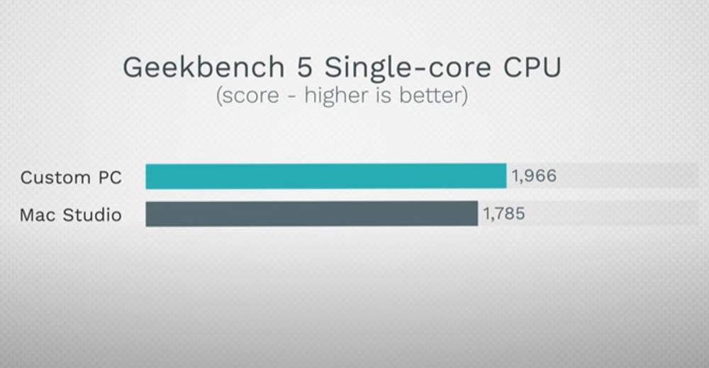 Mac Studio 可以贏過頂規客製化 PC(i9+RTX 3090)嗎?這部實測影片告訴你 - 電腦王阿達 Mac Studio 可以贏過頂規客製化 PC(i9+RTX 3090)嗎?這部實測影片告訴你 - 電腦王阿達