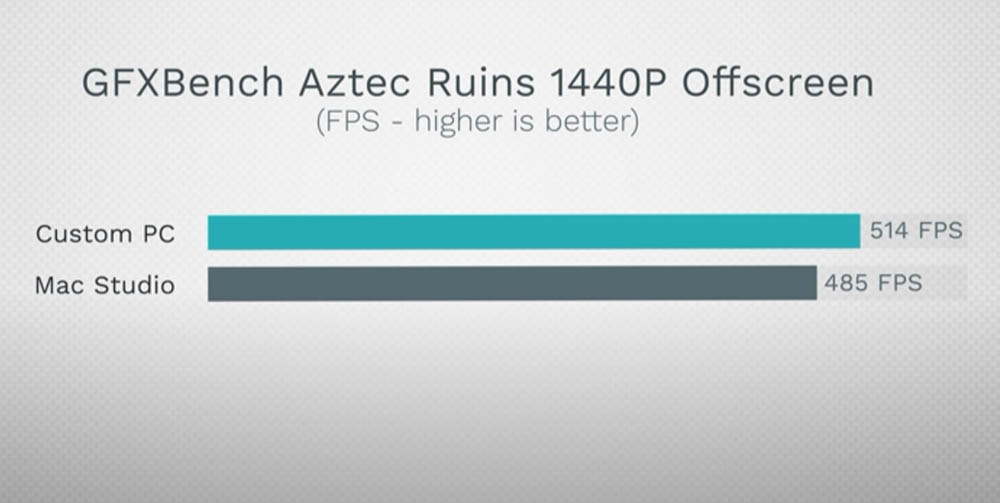 Mac Studio 可以贏過頂規客製化 PC(i9+RTX 3090)嗎?這部實測影片告訴你 - 電腦王阿達 Mac Studio 可以贏過頂規客製化 PC(i9+RTX 3090)嗎?這部實測影片告訴你 - 電腦王阿達