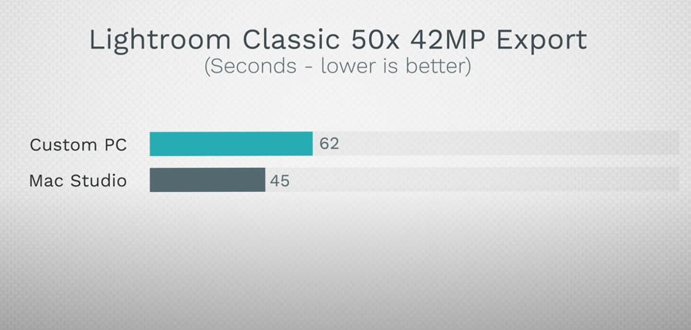 Mac Studio 可以贏過頂規客製化 PC(i9+RTX 3090)嗎?這部實測影片告訴你 - 電腦王阿達 Mac Studio 可以贏過頂規客製化 PC(i9+RTX 3090)嗎?這部實測影片告訴你 - 電腦王阿達