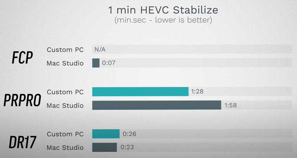 Mac Studio 可以贏過頂規客製化 PC(i9+RTX 3090)嗎?這部實測影片告訴你 - 電腦王阿達 Mac Studio 可以贏過頂規客製化 PC(i9+RTX 3090)嗎?這部實測影片告訴你 - 電腦王阿達