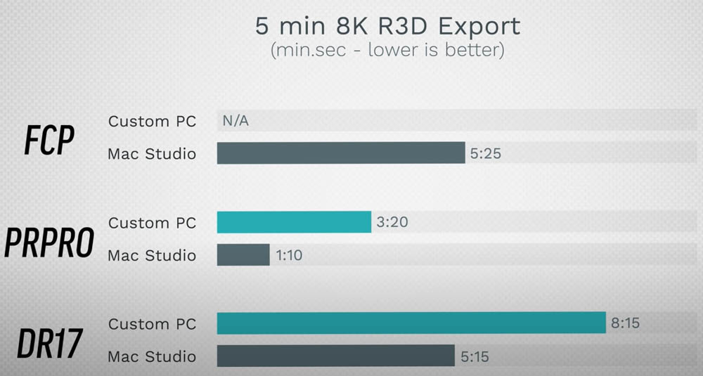 Mac Studio 可以贏過頂規客製化 PC(i9+RTX 3090)嗎?這部實測影片告訴你 - 電腦王阿達 Mac Studio 可以贏過頂規客製化 PC(i9+RTX 3090)嗎?這部實測影片告訴你 - 電腦王阿達