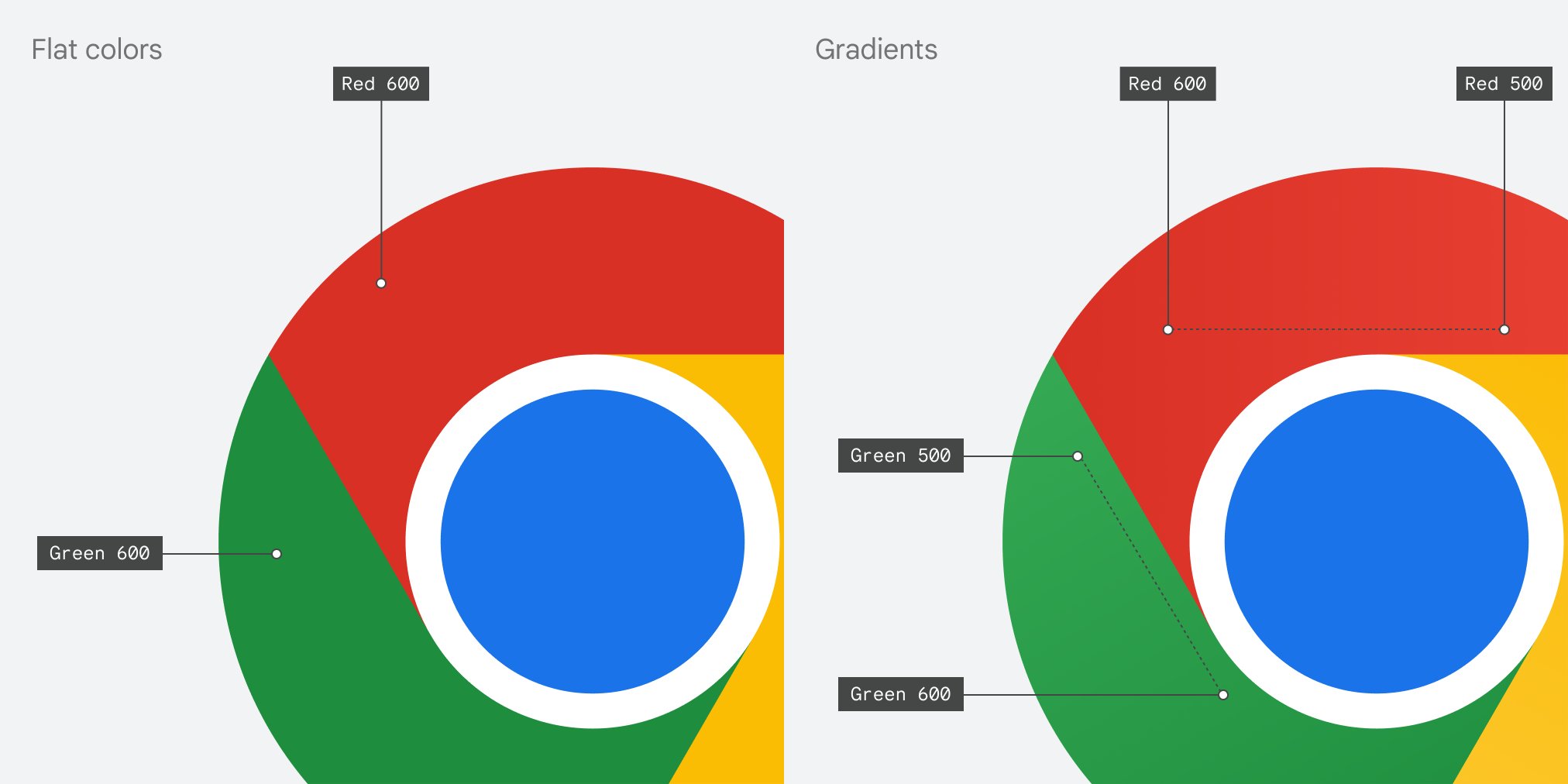 Google Chrome瀏覽器正式推出100版 全新圖示登場 - 電腦王阿達