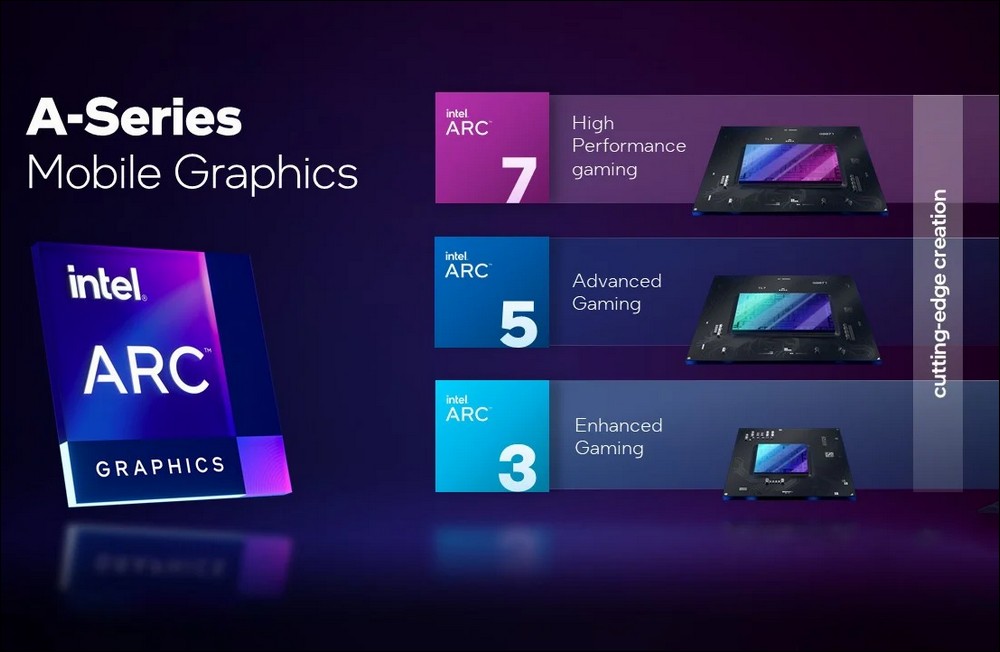 Intel Arc GPU 登場,筆電獨顯市場多一要角 - 電腦王阿達 Intel Arc GPU 登場,筆電獨顯市場多一要角 - 電腦王阿達