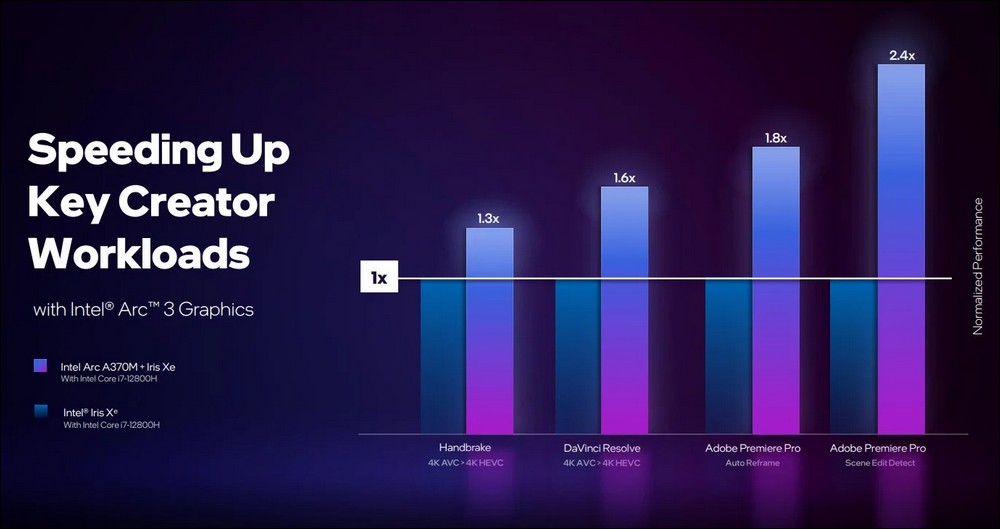 Intel Arc GPU 登場,筆電獨顯市場多一要角 - 電腦王阿達 Intel Arc GPU 登場,筆電獨顯市場多一要角 - 電腦王阿達