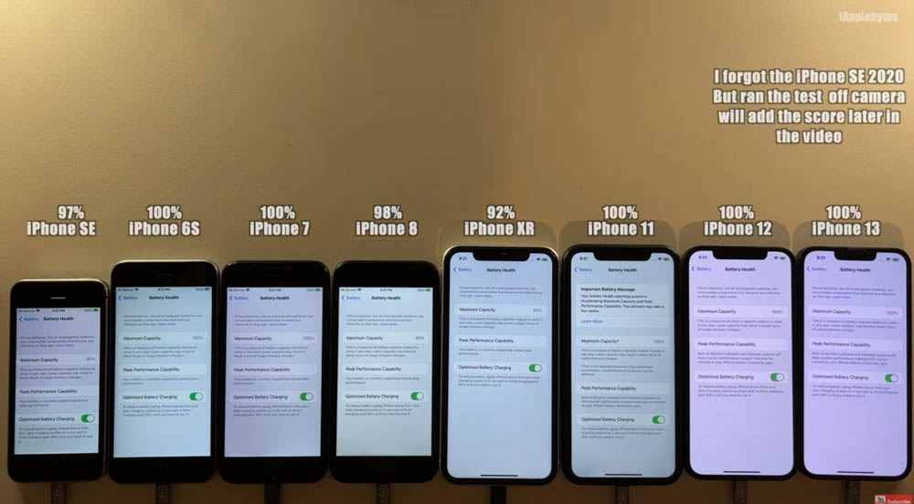 iPhone 全系列 iOS 15.4 電池續航力實測顯示,舊款 iPhone 的續航力都增加不少 - 電腦王阿達 iPhone 全系列 iOS 15.4 電池續航力實測顯示,舊款 iPhone 的續航力都增加不少 - 電腦王阿達