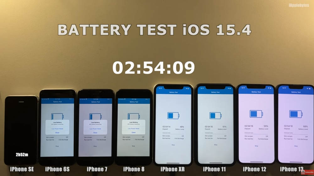 iPhone 全系列 iOS 15.4 電池續航力實測顯示,舊款 iPhone 的續航力都增加不少 - 電腦王阿達 iPhone 全系列 iOS 15.4 電池續航力實測顯示,舊款 iPhone 的續航力都增加不少 - 電腦王阿達