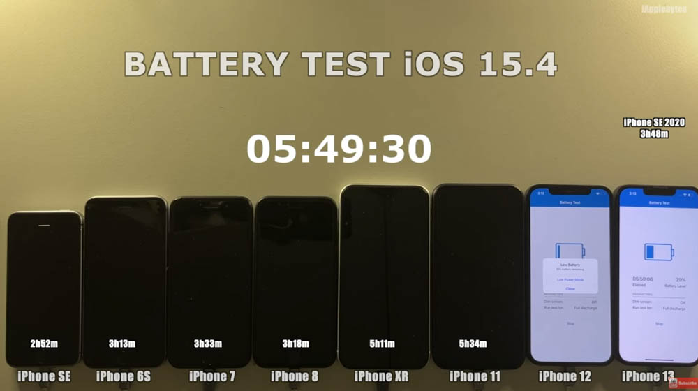 iPhone 全系列 iOS 15.4 電池續航力實測顯示,舊款 iPhone 的續航力都增加不少 - 電腦王阿達 iPhone 全系列 iOS 15.4 電池續航力實測顯示,舊款 iPhone 的續航力都增加不少 - 電腦王阿達