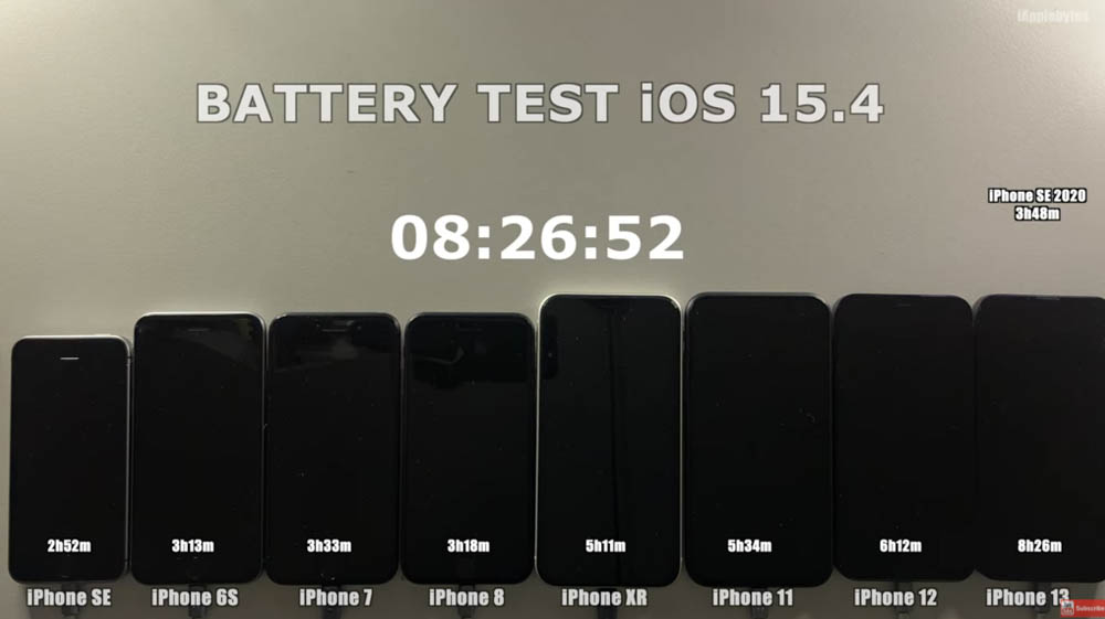 iPhone 全系列 iOS 15.4 電池續航力實測顯示,舊款 iPhone 的續航力都增加不少 - 電腦王阿達 iPhone 全系列 iOS 15.4 電池續航力實測顯示,舊款 iPhone 的續航力都增加不少 - 電腦王阿達