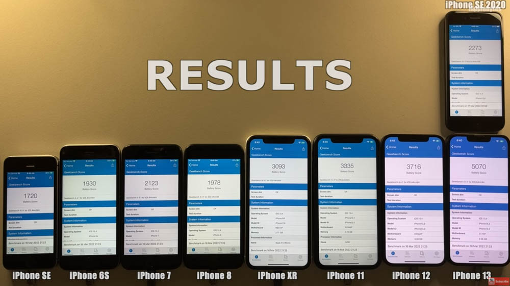iPhone 全系列 iOS 15.4 電池續航力實測顯示,舊款 iPhone 的續航力都增加不少 - 電腦王阿達 iPhone 全系列 iOS 15.4 電池續航力實測顯示,舊款 iPhone 的續航力都增加不少 - 電腦王阿達