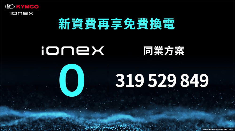 光陽 Ionex 對決 Gogoro 換電資費「超值比一比」(誰最划算?簡單分析懶人包) - 電腦王阿達 光陽 Ionex 對決 Gogoro 換電資費「超值比一比」(誰最划算?簡單分析懶人包) - 電腦王阿達